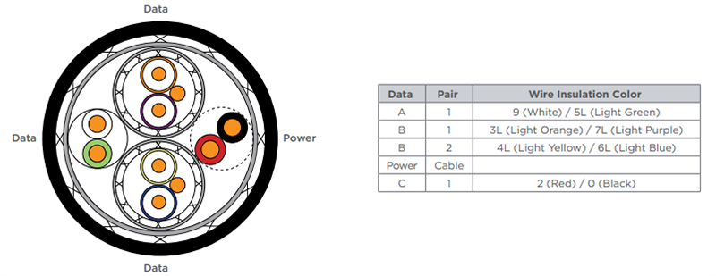 TE Connectivity / Raychem USB 3.1 Cables
